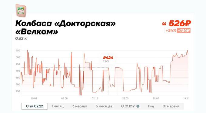 Сайт «Цены сегодня» заблокировали после новости о подорожании томатов